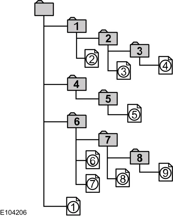 Afspeelvolgorde MP3- en WMA-bestanden