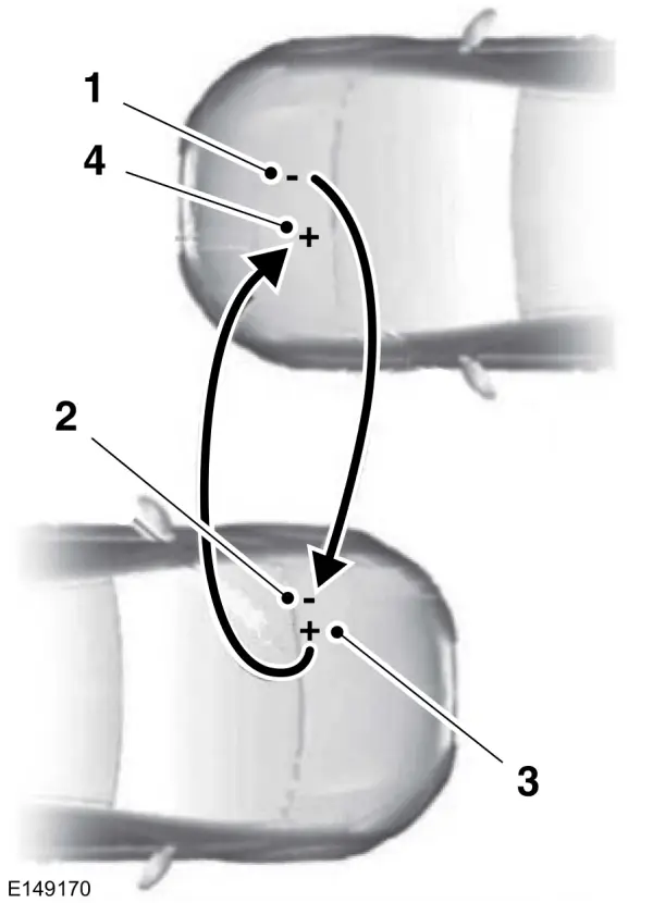 De hulpstartkabels verwijderen