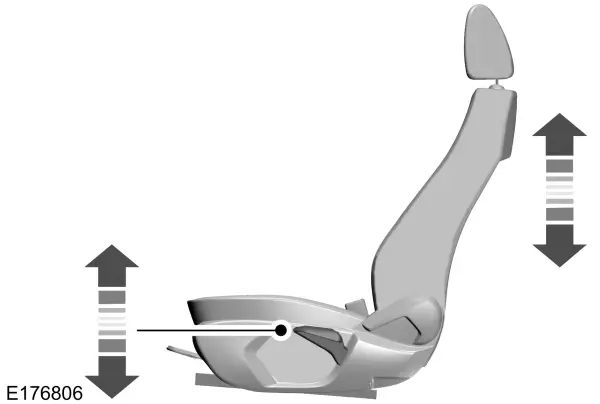 Handmatig verstelbare stoelen 
