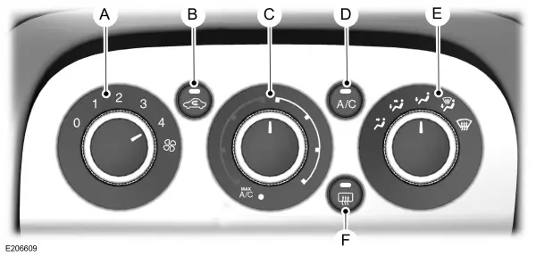 Handmatige klimaatregeling 