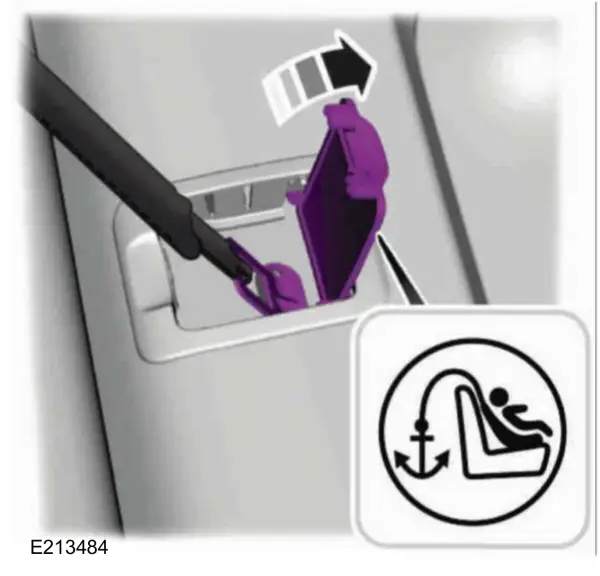 ISOFIX verankeringspunten