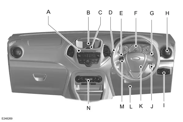 Overzicht instrumentenpaneel - rechts stuur