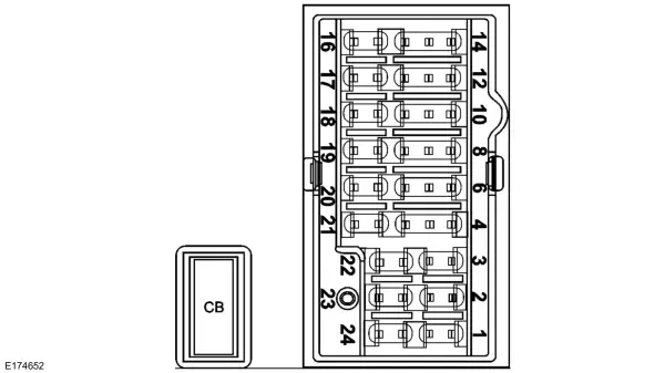 Zekeringkast in passagierscompartiment