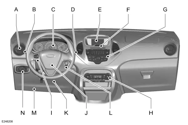 Overzicht instrumentenpaneel - links stuur 
