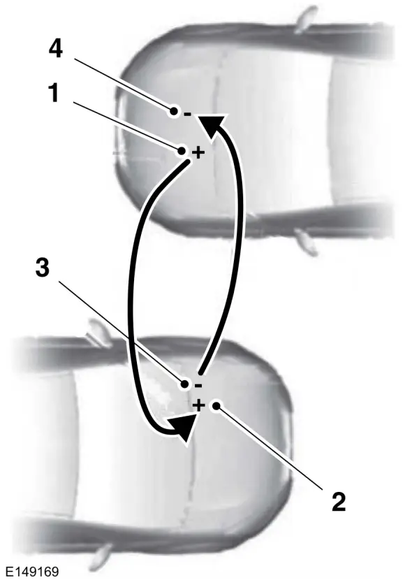 De hulpstartkabels aansluiten